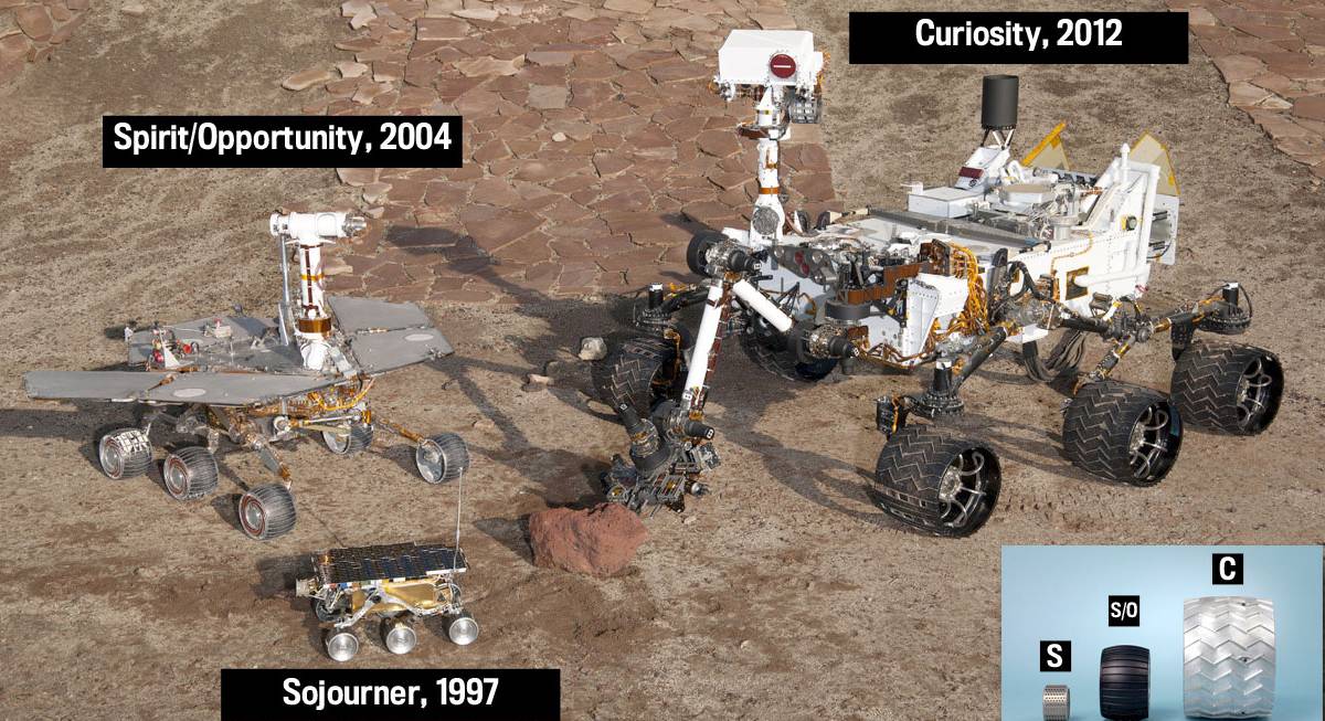 Newest Mars Rover Unveiled Ahead Of July 2020 Launch