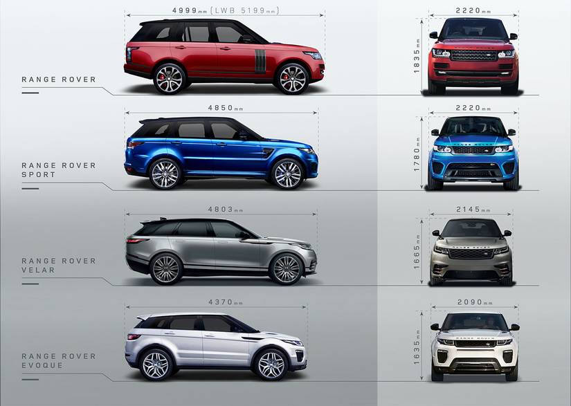 The Real Story Behind Land Rover's Range Rover