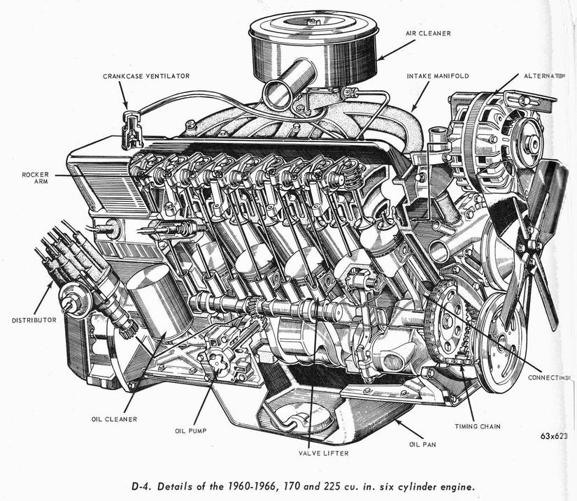 Here's Why The Dodge Dart Is The Best First Muscle Car