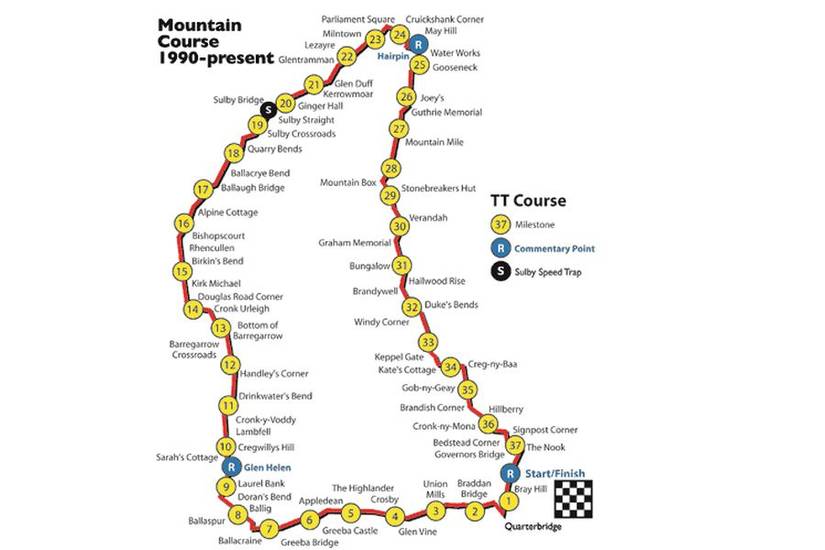 10 Reasons Why The Isle Of Man TT Is The Greatest Race On The Planet