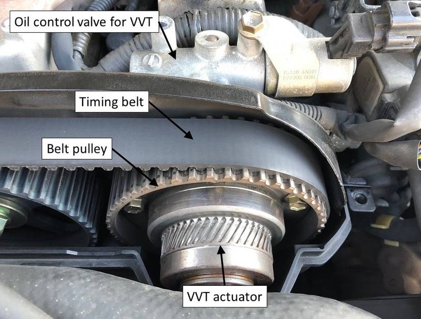 Everything You Need To Know About How Variable Valve Timing Works