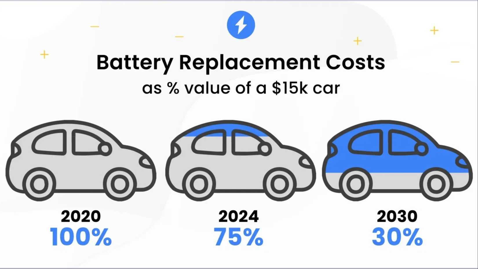 Gm Works On Hybrid Chemistry Batteries For Smarter Electric Mobility Photo Inspiration