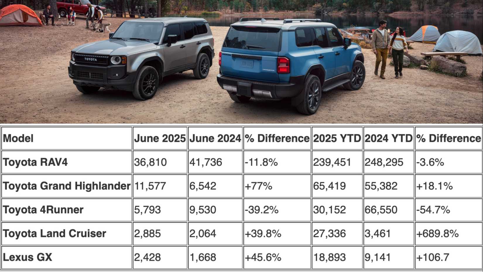 Exciting Toyota 4runner Sales Figures Gallery