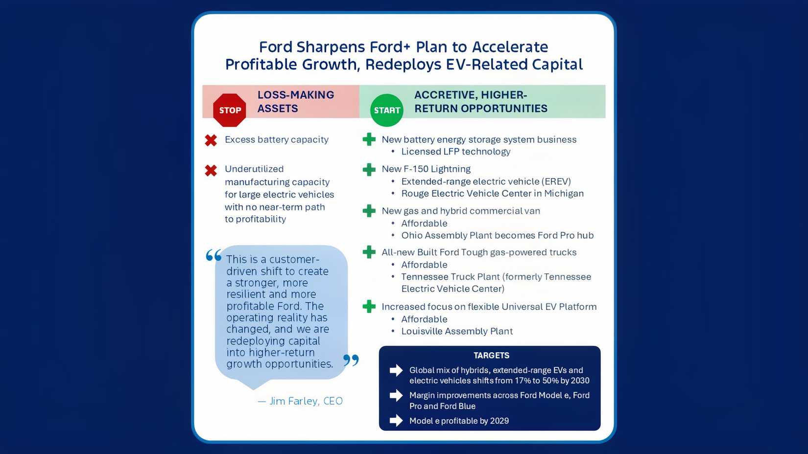 Ford F-150 Lightning Ends Production, Next-Gen Model Will Be An EREV