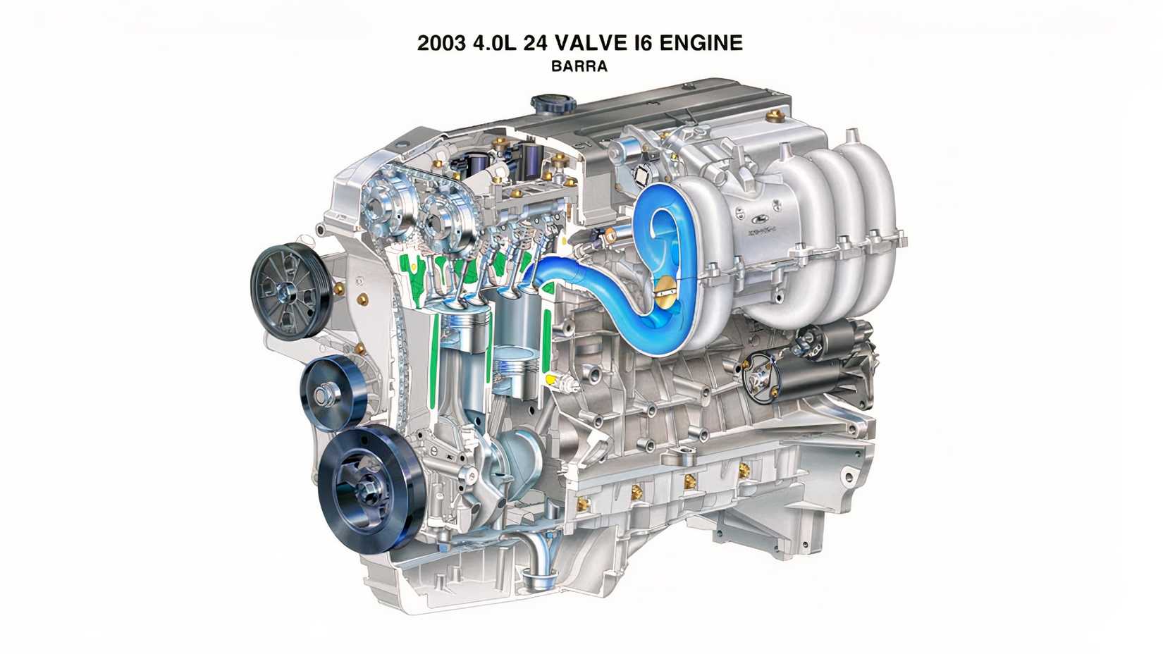 Ford's Taxi-Fleet Six Is A Cheaper Path To 600 HP Than LS Or 2JZ